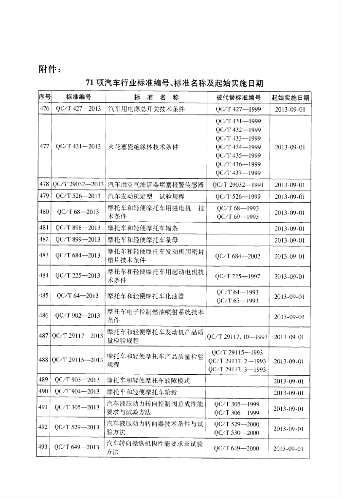QC/T 923-2013 标准预览