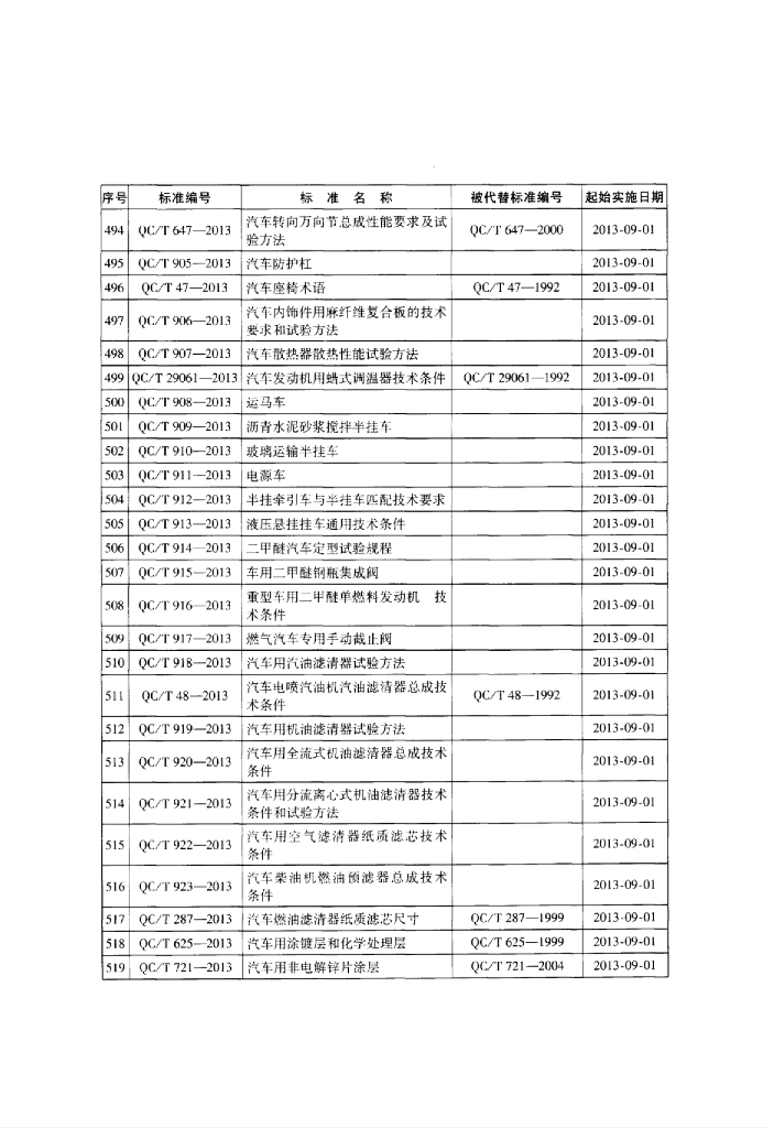 QC/T 923-2013 标准预览