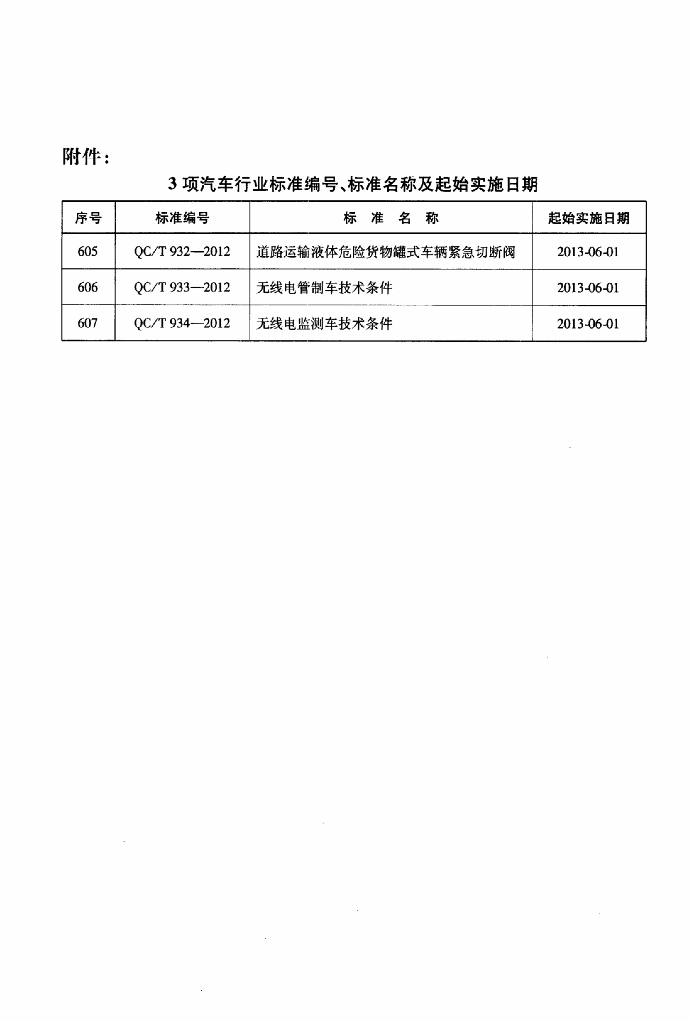 QC/T 934-2012 标准预览