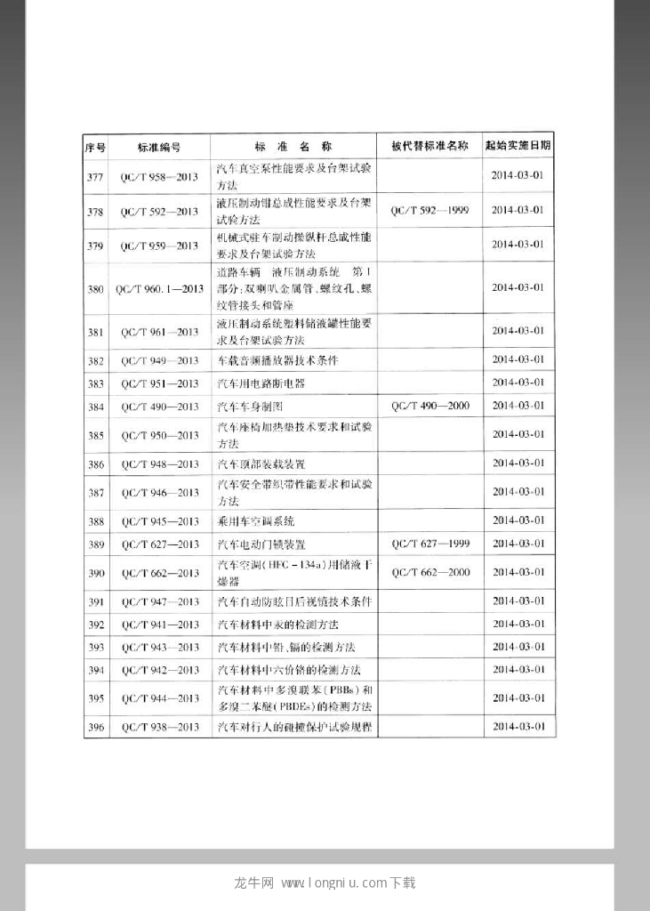 QC/T 935-2013 标准预览