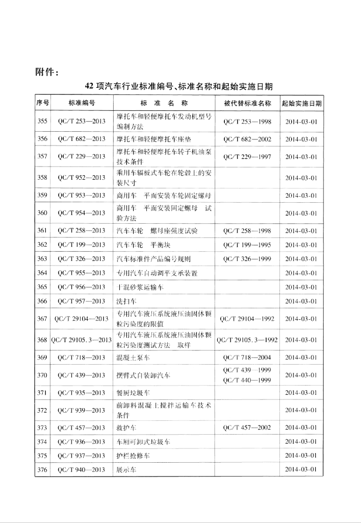 QC/T 937-2013 标准预览