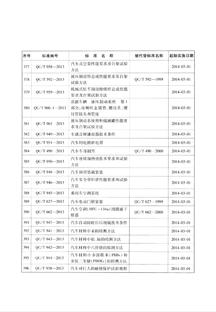 QC/T 938-2013 标准预览