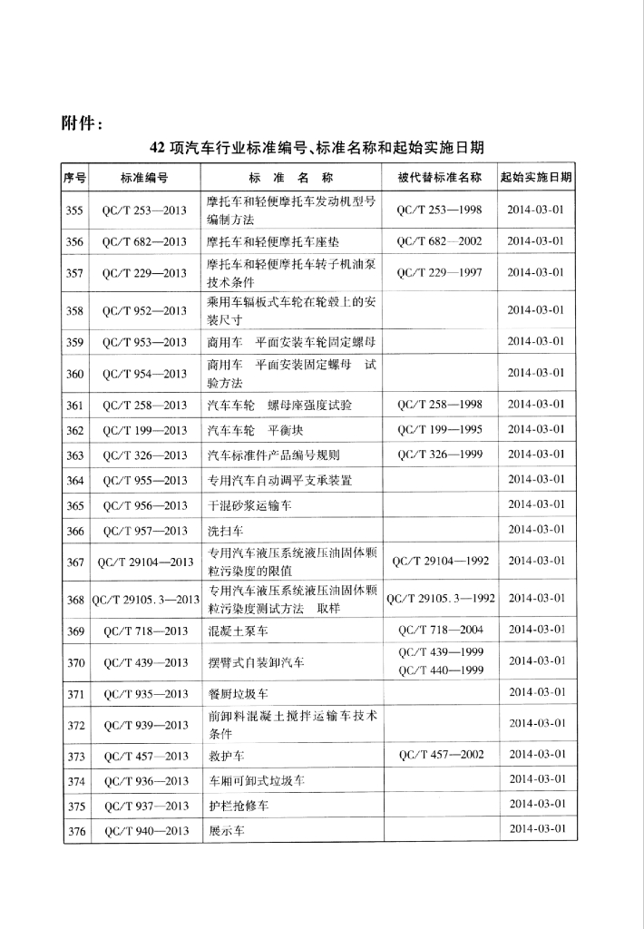 QC/T 938-2013 标准预览