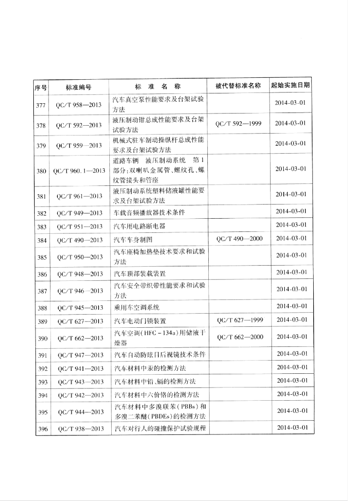 QC/T 939-2013 标准预览