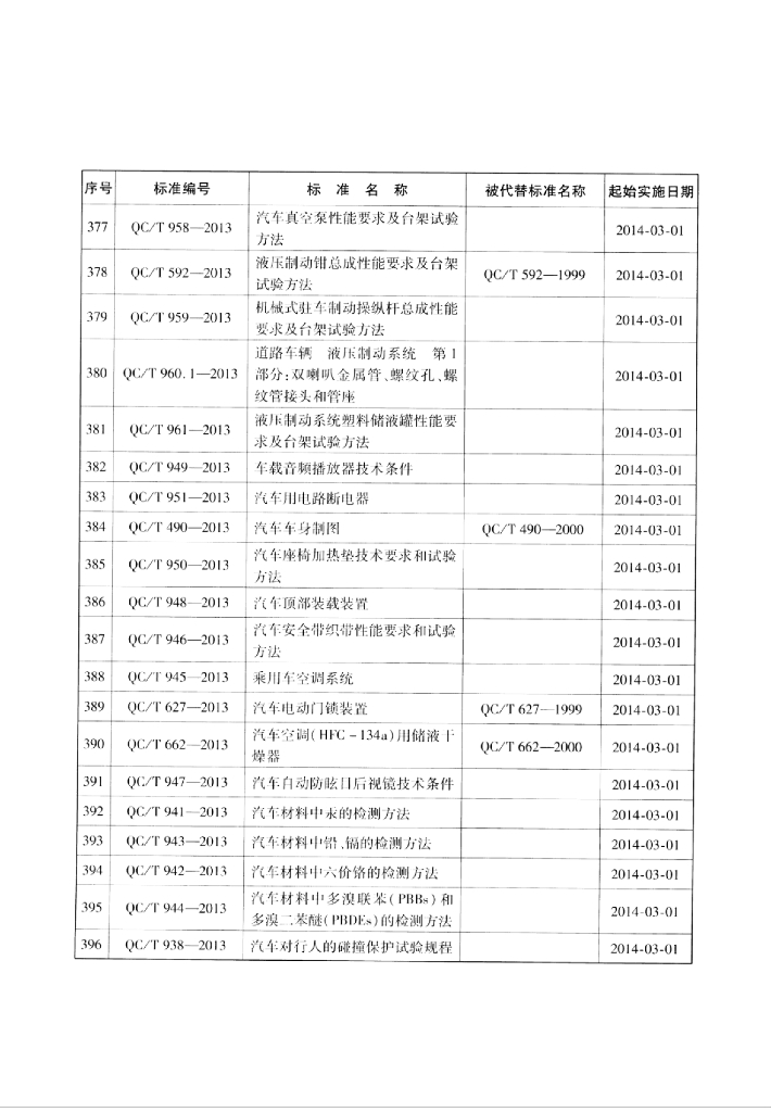QC/T 940-2013 标准预览