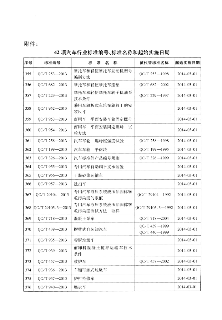 QC/T 940-2013 标准预览