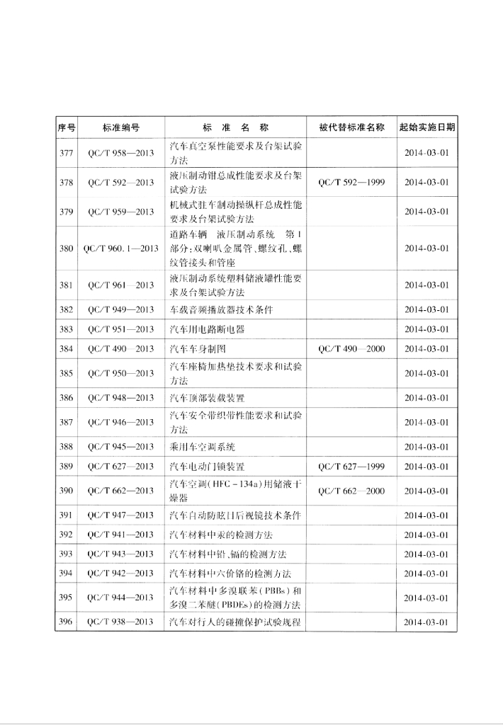 QC/T 945-2013 标准预览