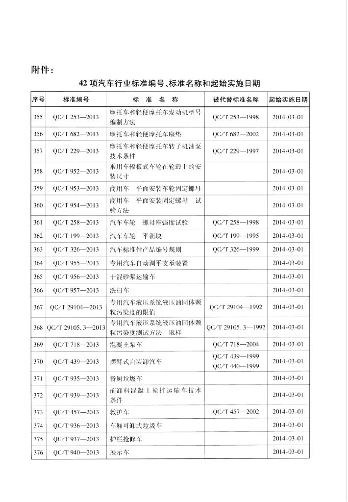 QC/T 945-2013 标准预览