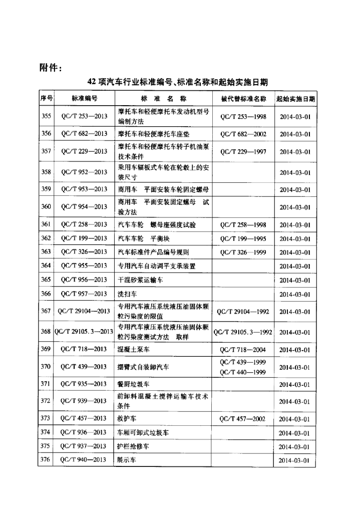 QC/T 946-2013 标准预览