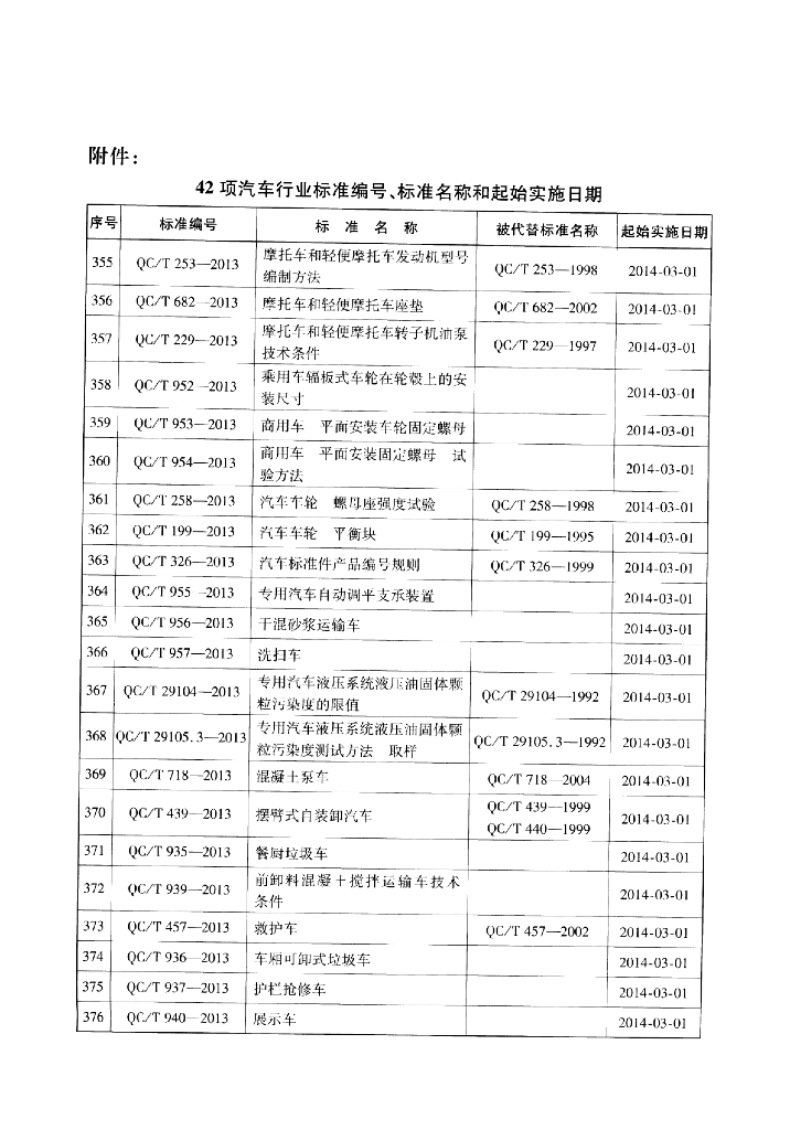 QC/T 947-2013 标准预览