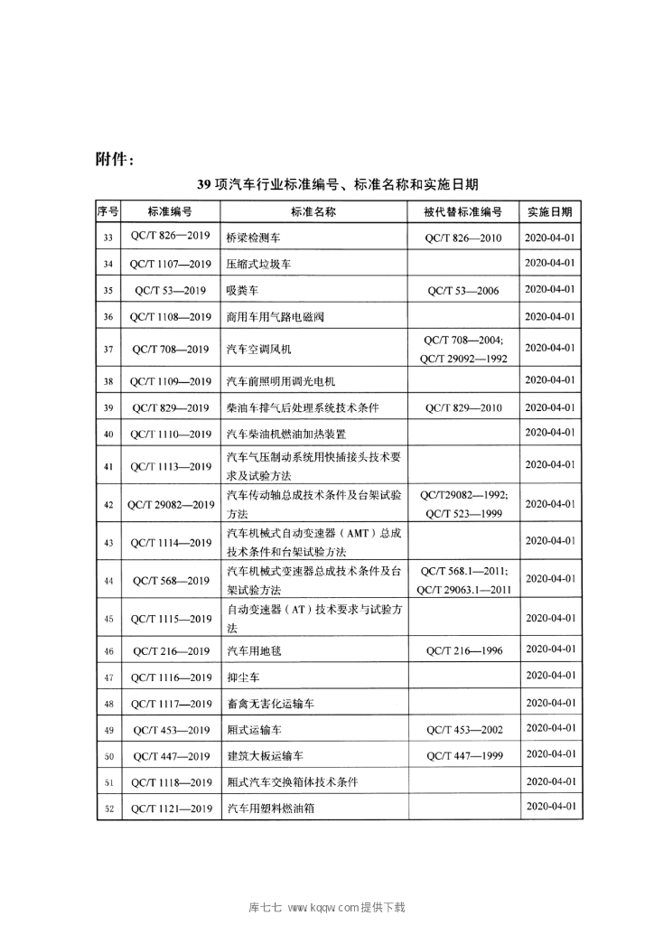 QC/T 950-2019 标准预览