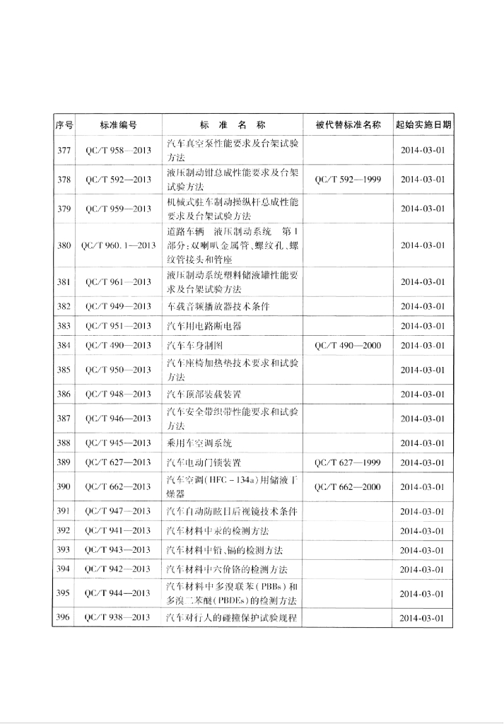 QC/T 951-2013 标准预览