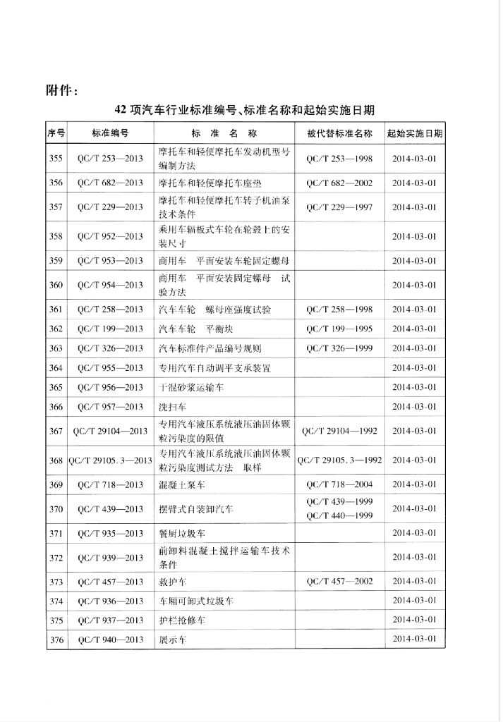 QC/T 951-2013 标准预览