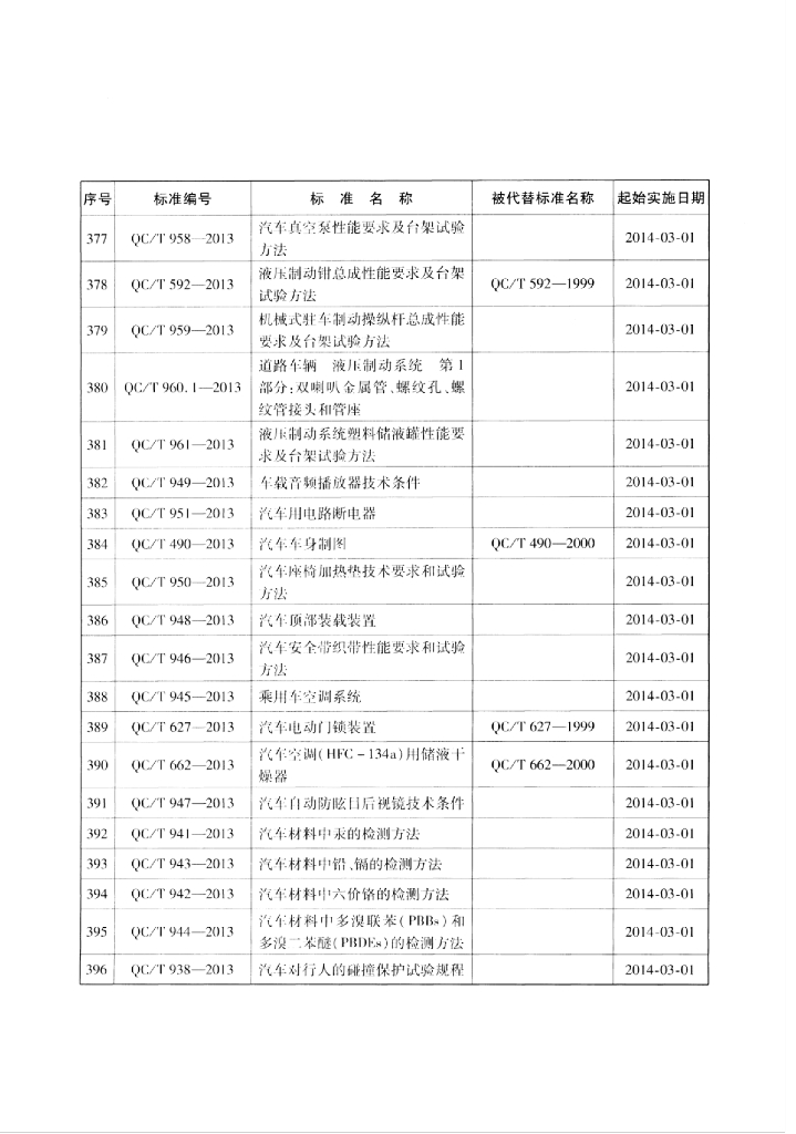 QC/T 953-2013 标准预览