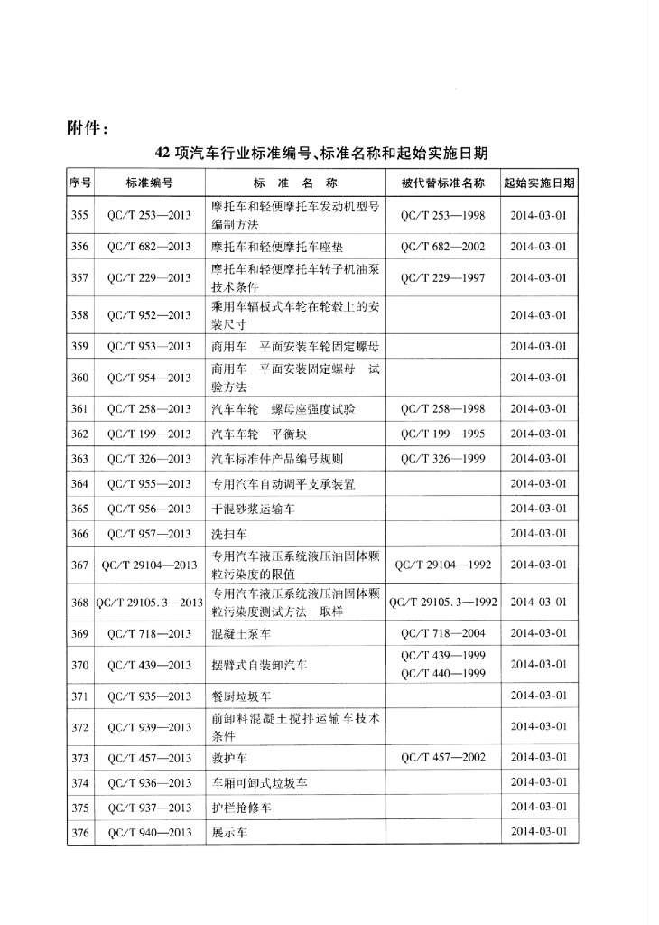 QC/T 954-2013 标准预览