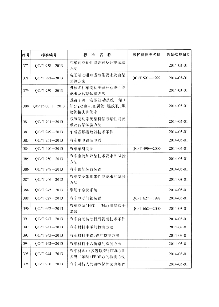 QC/T 954-2013 标准预览