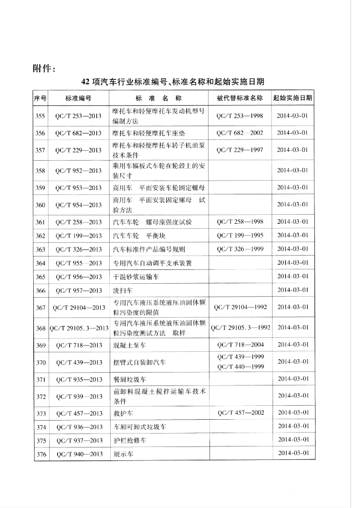 QC/T 955-2013 标准预览