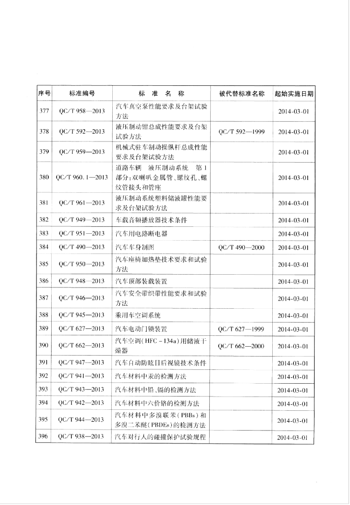 QC/T 955-2013 标准预览