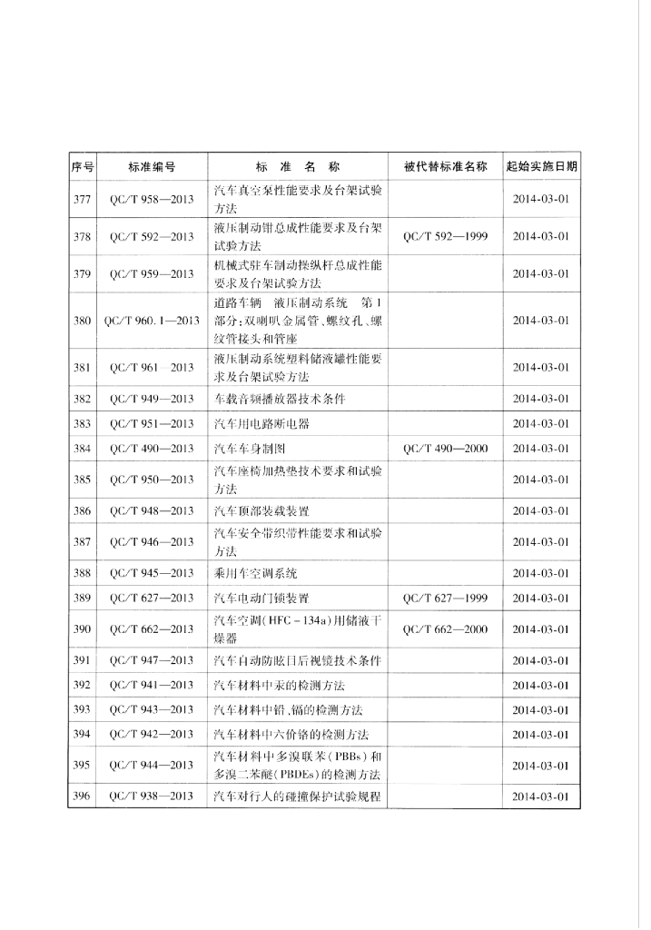 QC/T 956-2013 标准预览