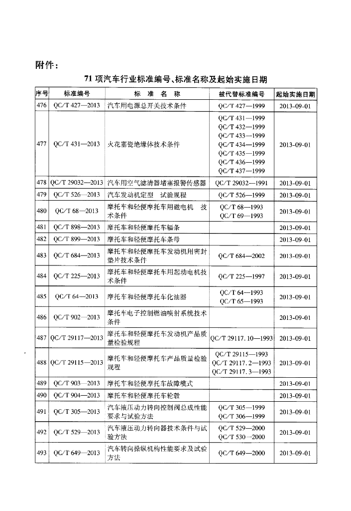QC/T 919-2013 标准预览