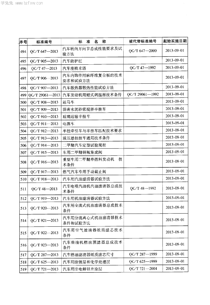 QC/T 919-2013 标准预览