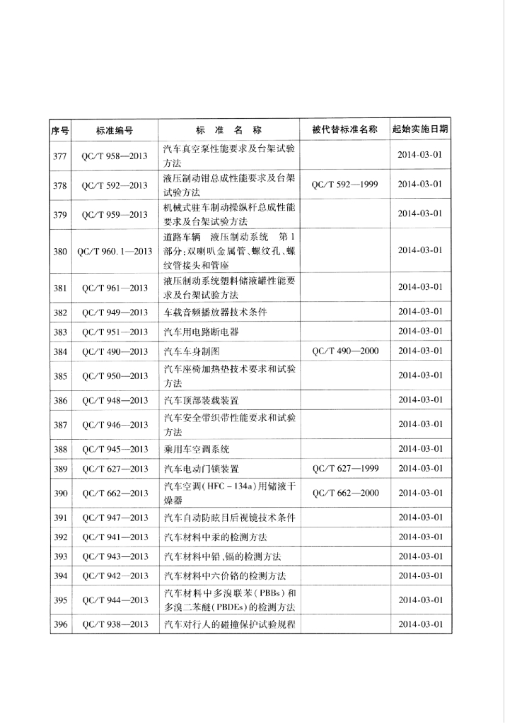 QC/T 958-2013 标准预览