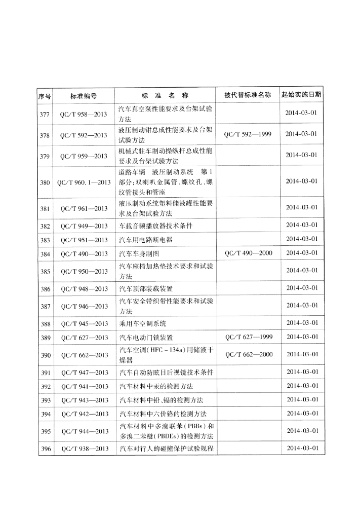QC/T 959-2013 标准预览