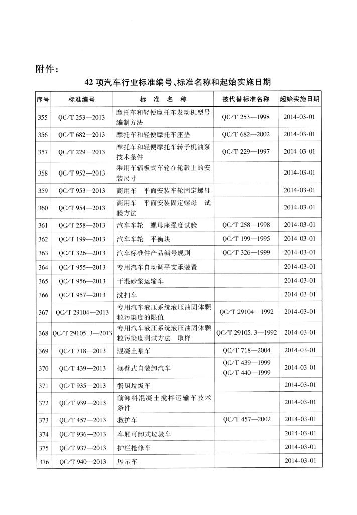 QC/T 961-2013 标准预览