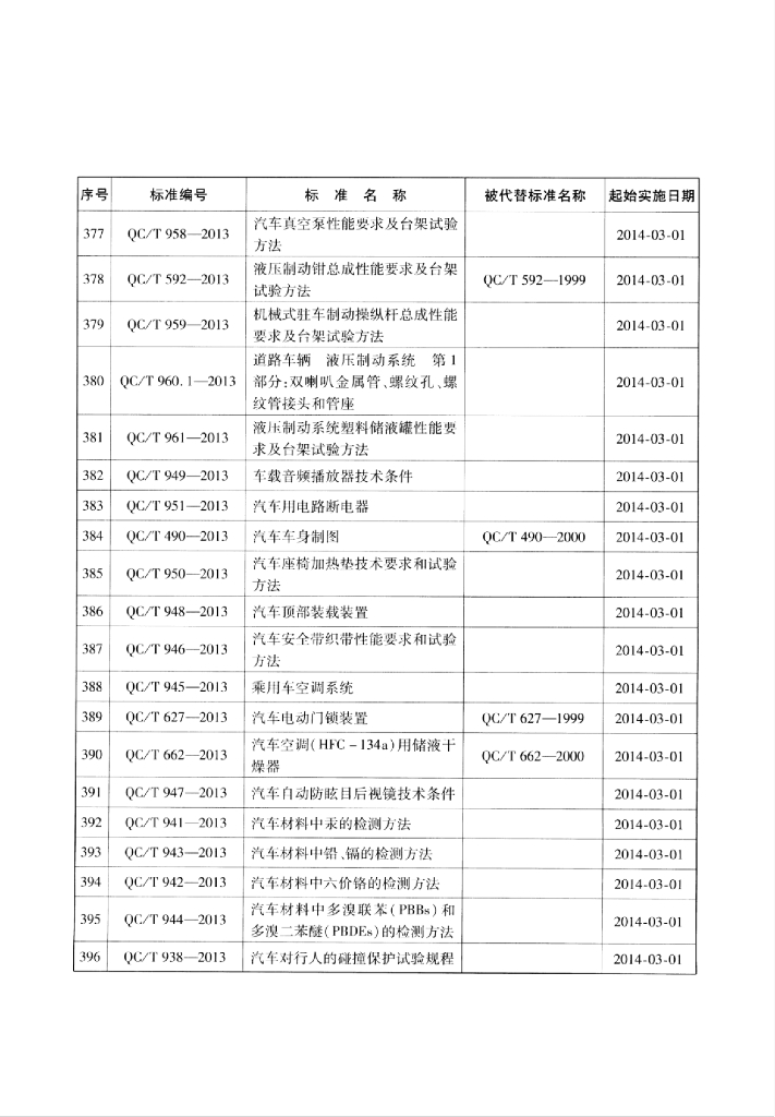 QC/T 961-2013 标准预览