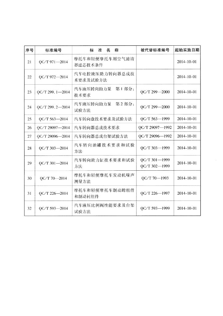 QC/T 963-2014 标准预览