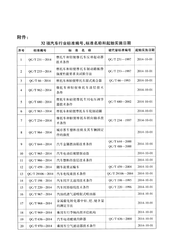 QC/T 963-2014 标准预览