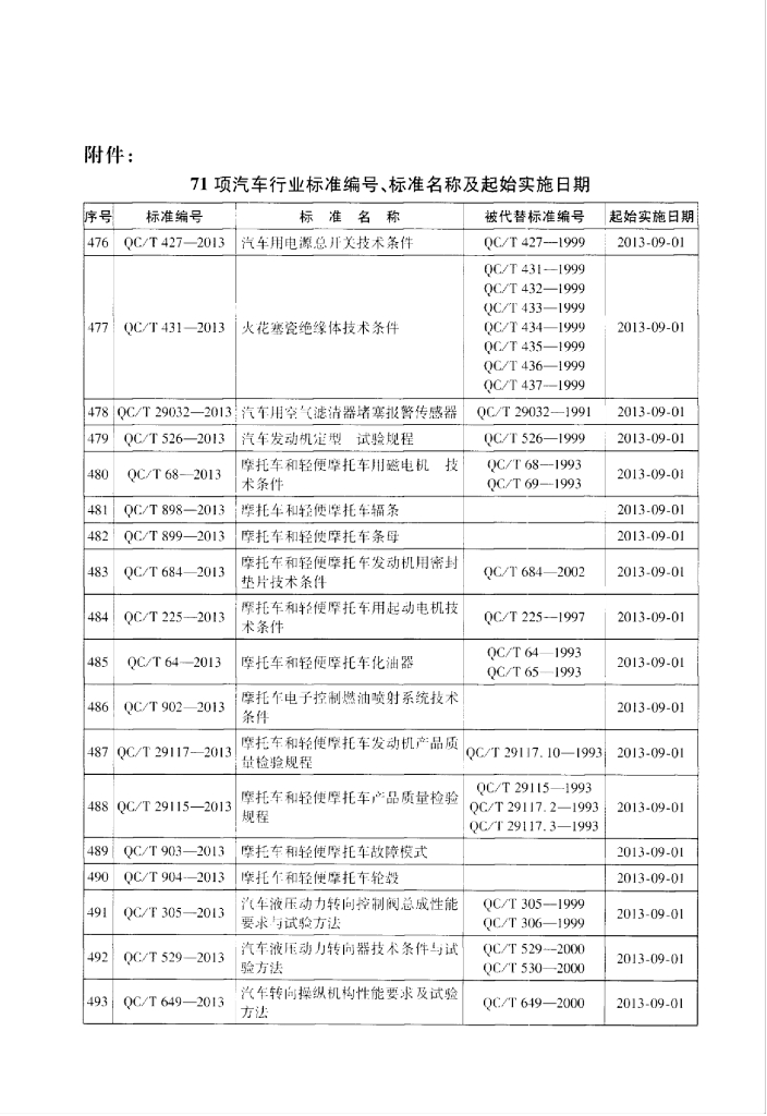 QC/T 922-2013 标准预览
