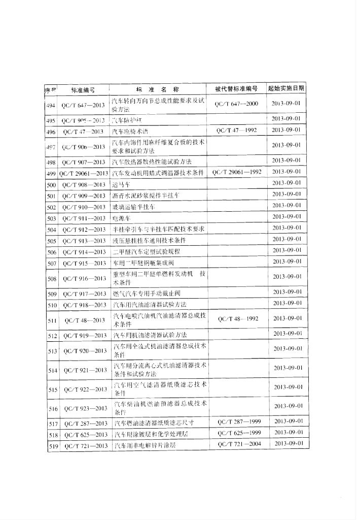 QC/T 922-2013 标准预览