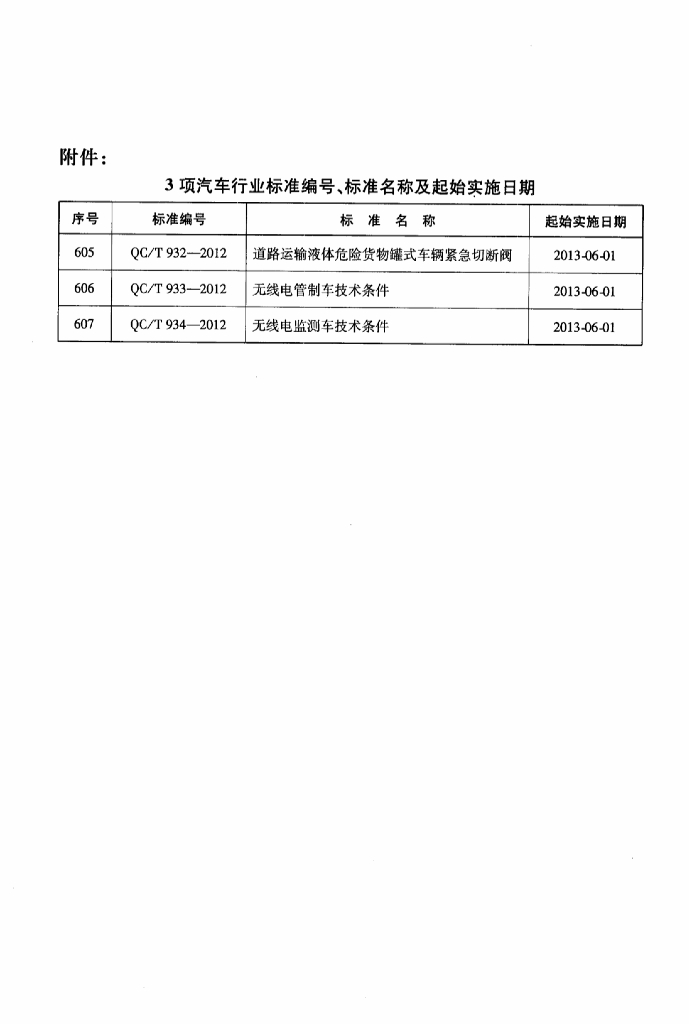 QC/T 933-2012 标准预览