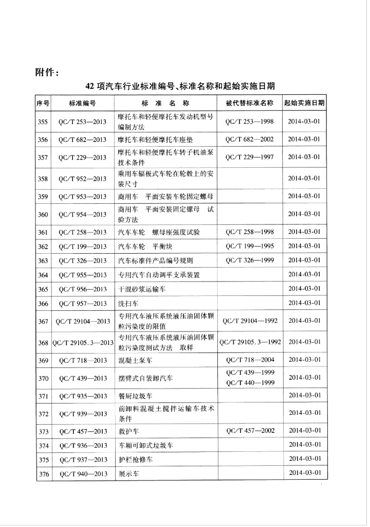 QC/T 950-2013 标准预览