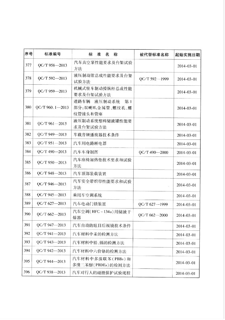 QC/T 950-2013 标准预览