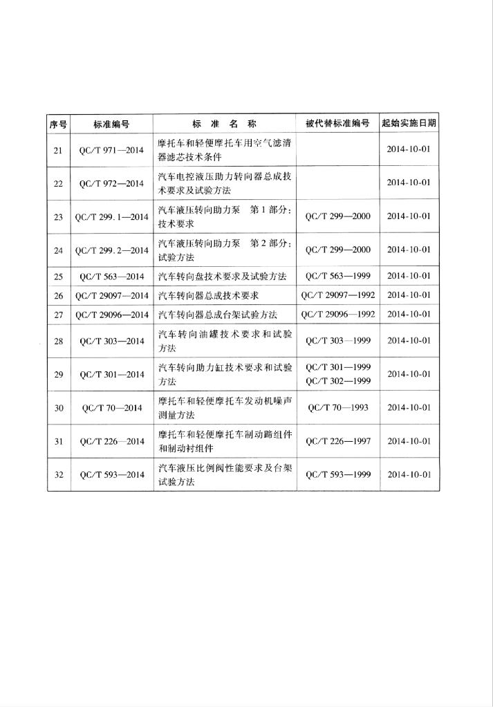 QC/T 965-2014 标准预览