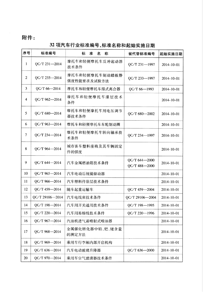 QC/T 965-2014 标准预览