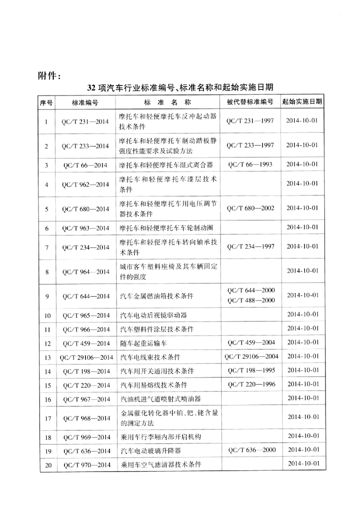 QC/T 968-2014 标准预览