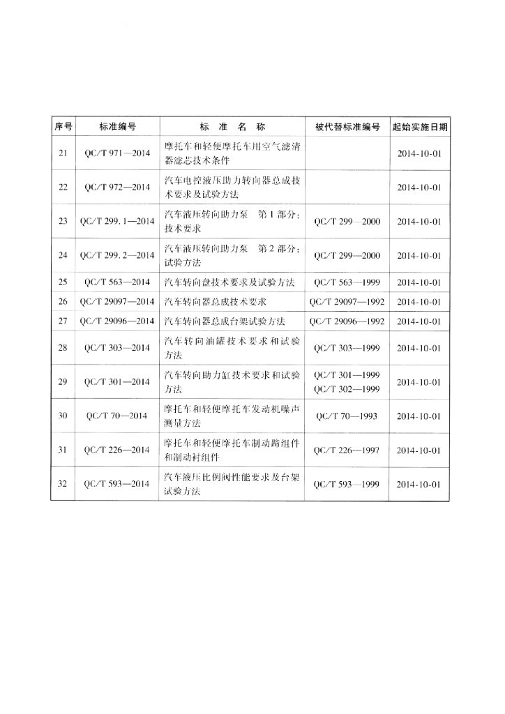 QC/T 968-2014 标准预览