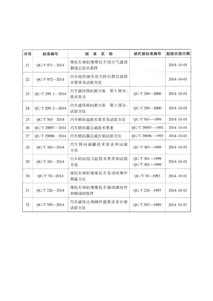 QC/T 969-2014 标准预览