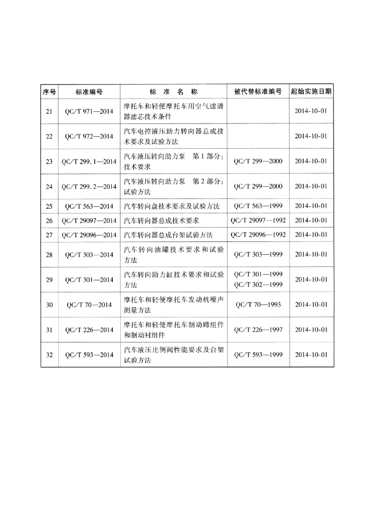 QC/T 971-2014 标准预览