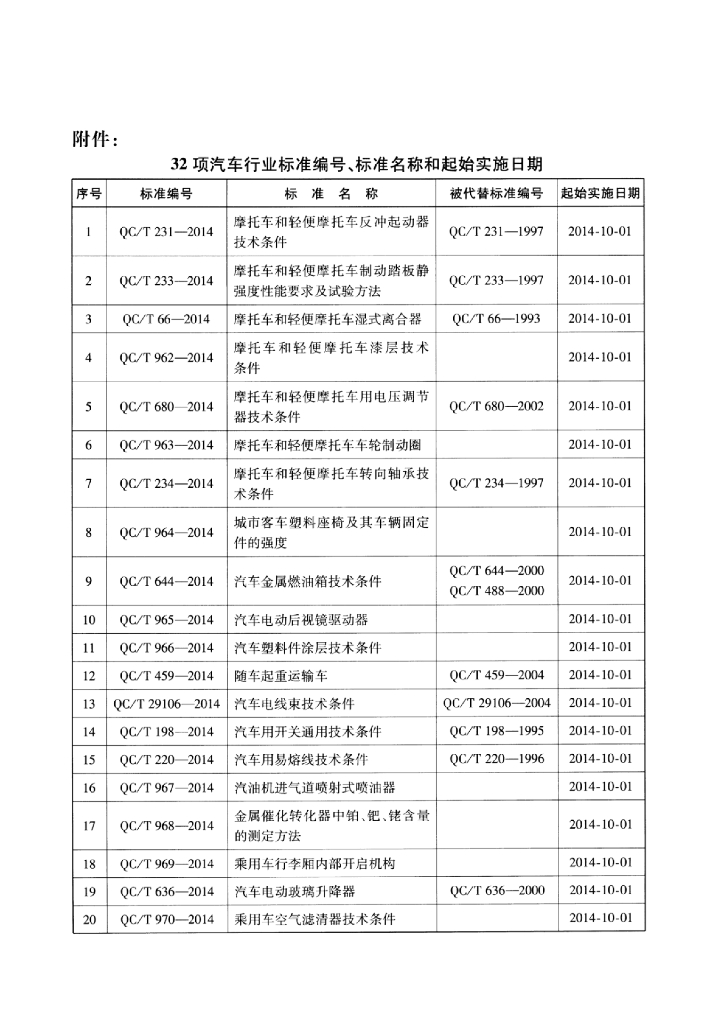 QC/T 971-2014 标准预览