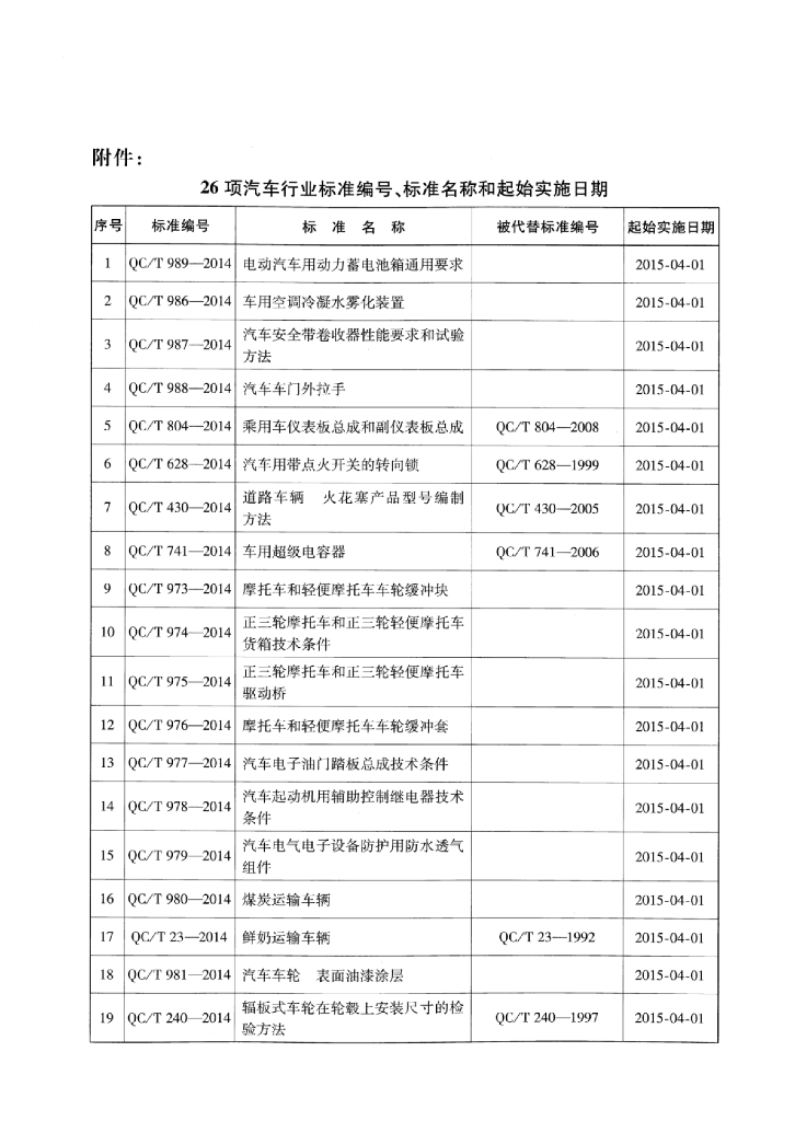 QC/T 973-2014 标准预览