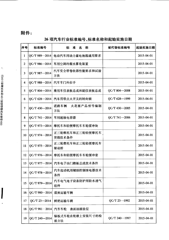 QC/T 975-2014 标准预览