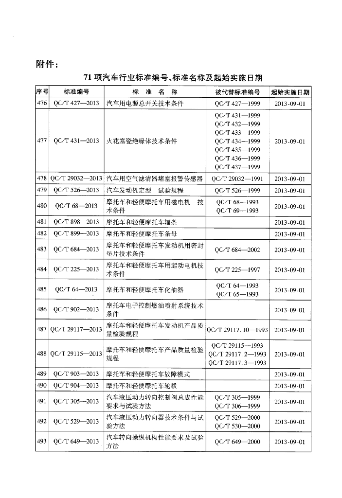QC/T 921-2013 标准预览