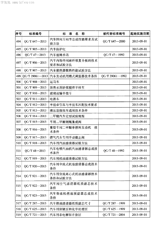 QC/T 921-2013 标准预览