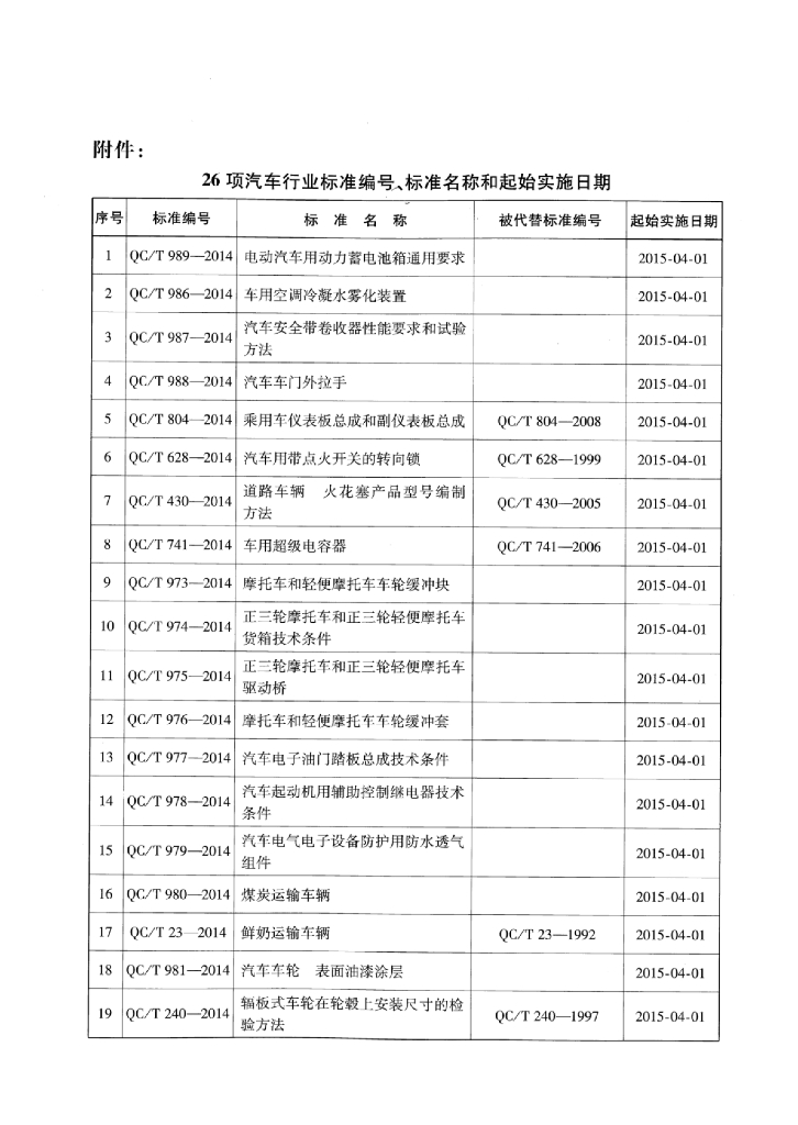 QC/T 976-2014 标准预览