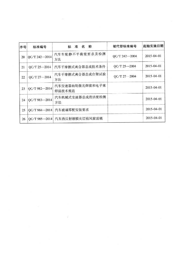 QC/T 976-2014 标准预览