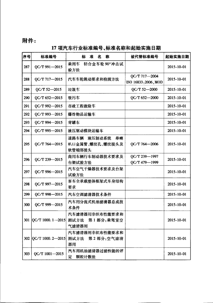 QC/T 993-2015 标准预览